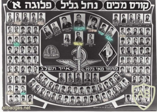 906th Battalion - Nahal Brigade Class Commanders Course img64278